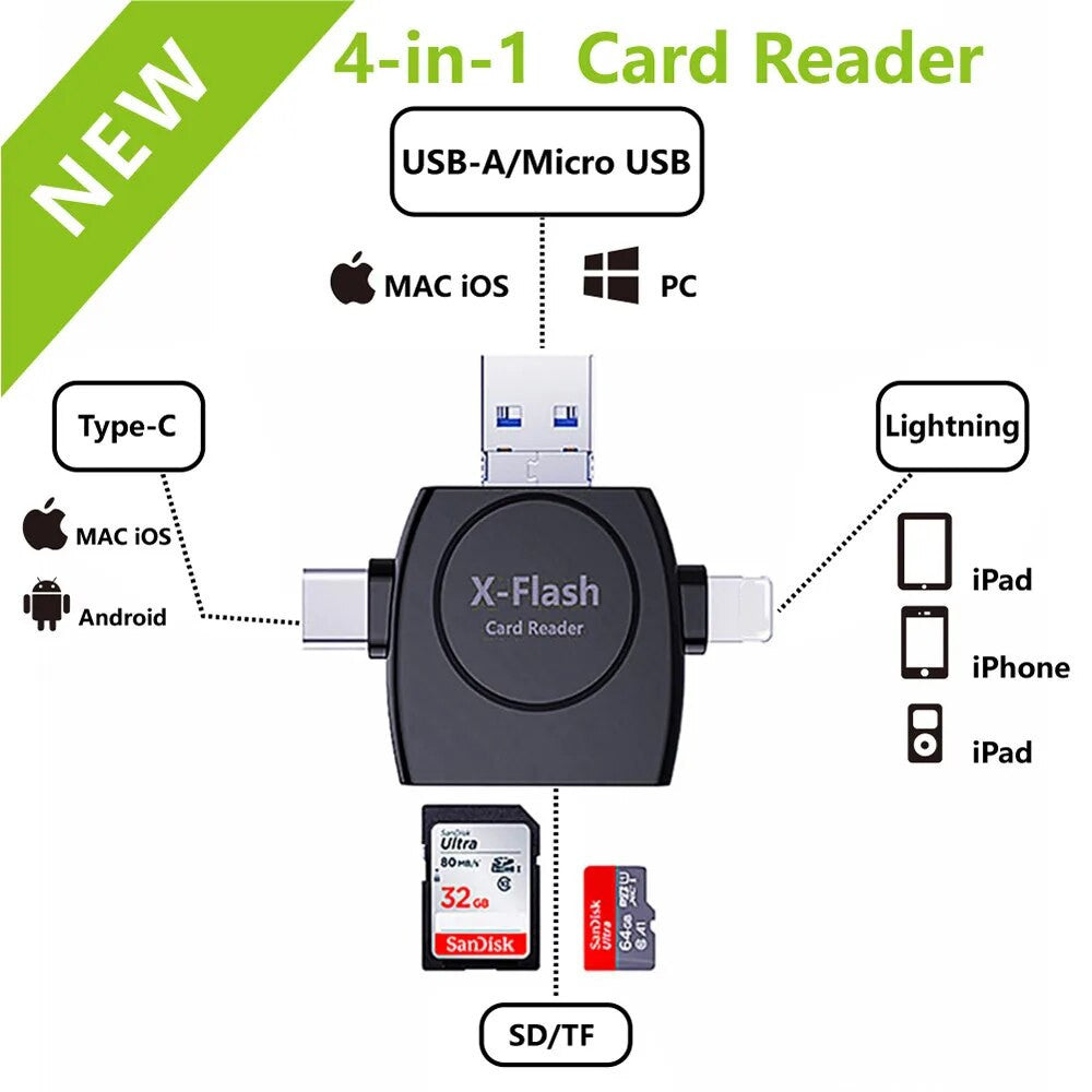 4-in-1 Card Reader for iPhone and Other Devices | Fast Photo and Video Transfer 1