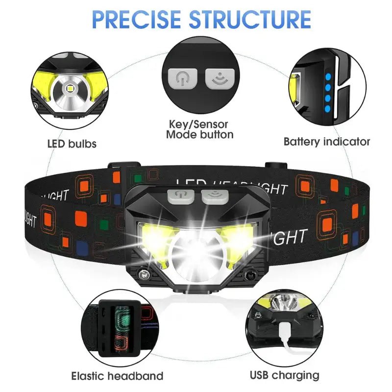 Dual Pack Motion-Sensor Head Torch | Ultra-Bright 8 Lighting Modes, Waterproof & Adjustable 1