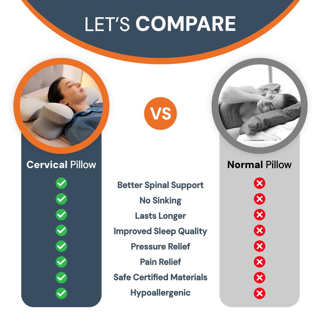Ergonomic Cervical Pillow - Upgrade Your Sleep 8