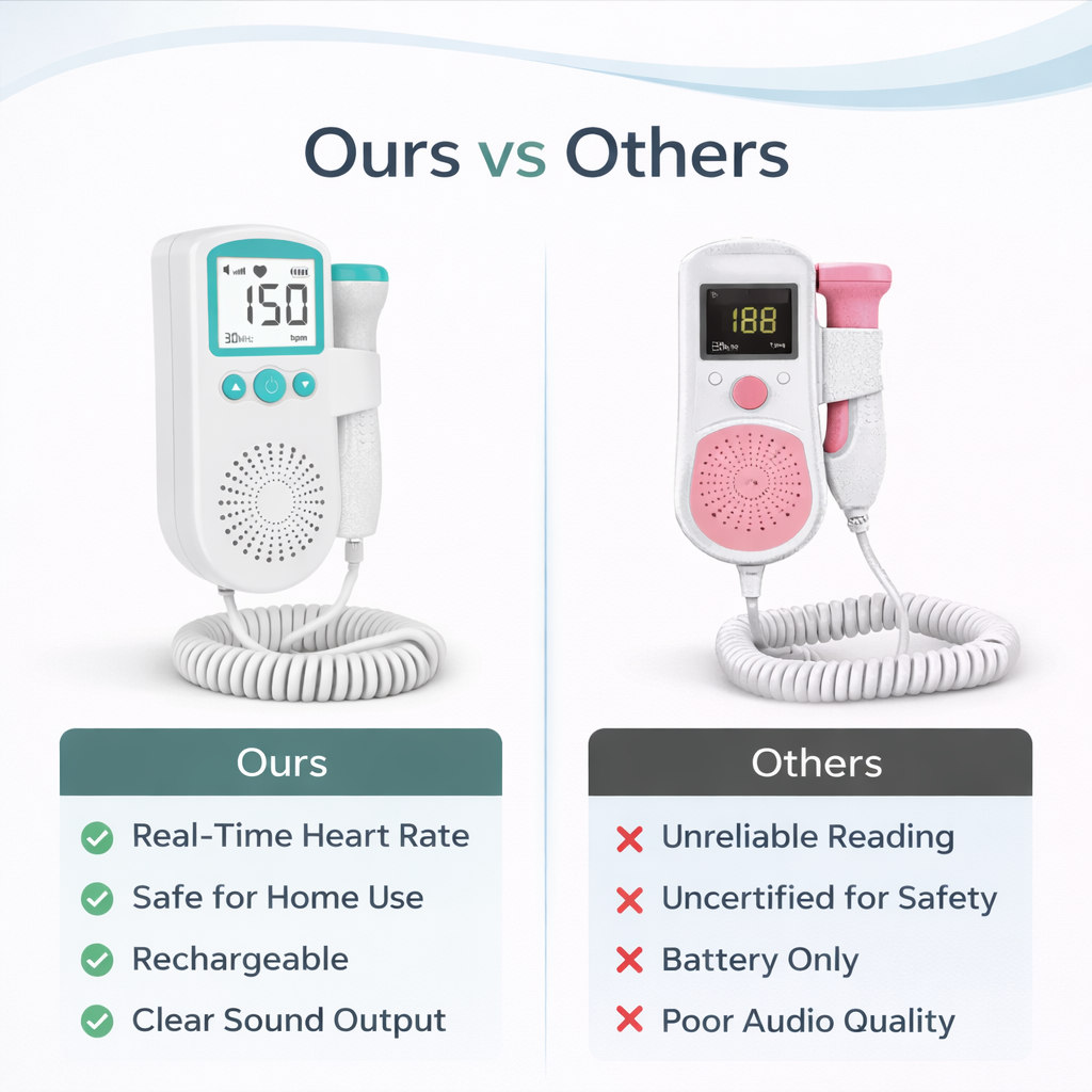 Fetal Doppler Monitor with Heart Rate Detection and Sound Alerts 3