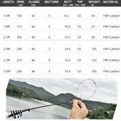 JOSBY Carbon Fiber Spinning Fishing Rod Telescopic Mini Pole 3M 2.7M 2.4M 2.1M 1.8M 1.5M Fish Gear Tackle High Quality 5