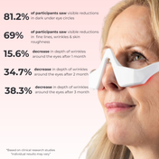 Lux Cove Red Light Under-Eye Glasses 6