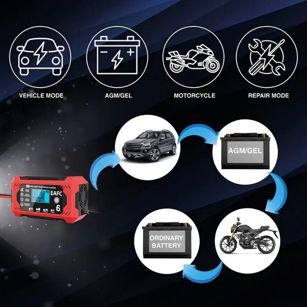PowerPulse Battery Charger | 12V/24V with Pulse Repair and LCD Display 1
