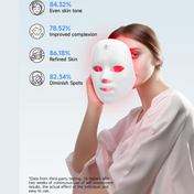 Revolutionary LED Face Mask – Spa-Quality Skin Treatment at Home 1