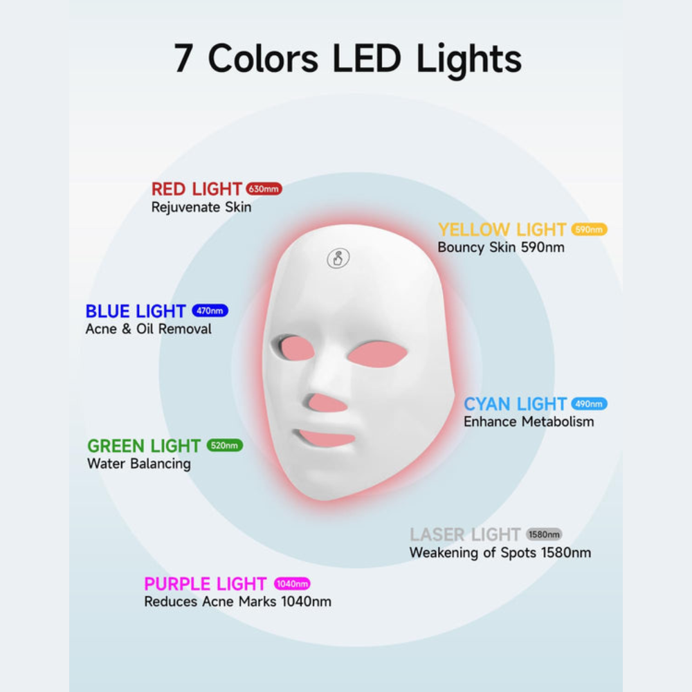 Revolutionary LED Face Mask – Spa-Quality Skin Treatment at Home 2