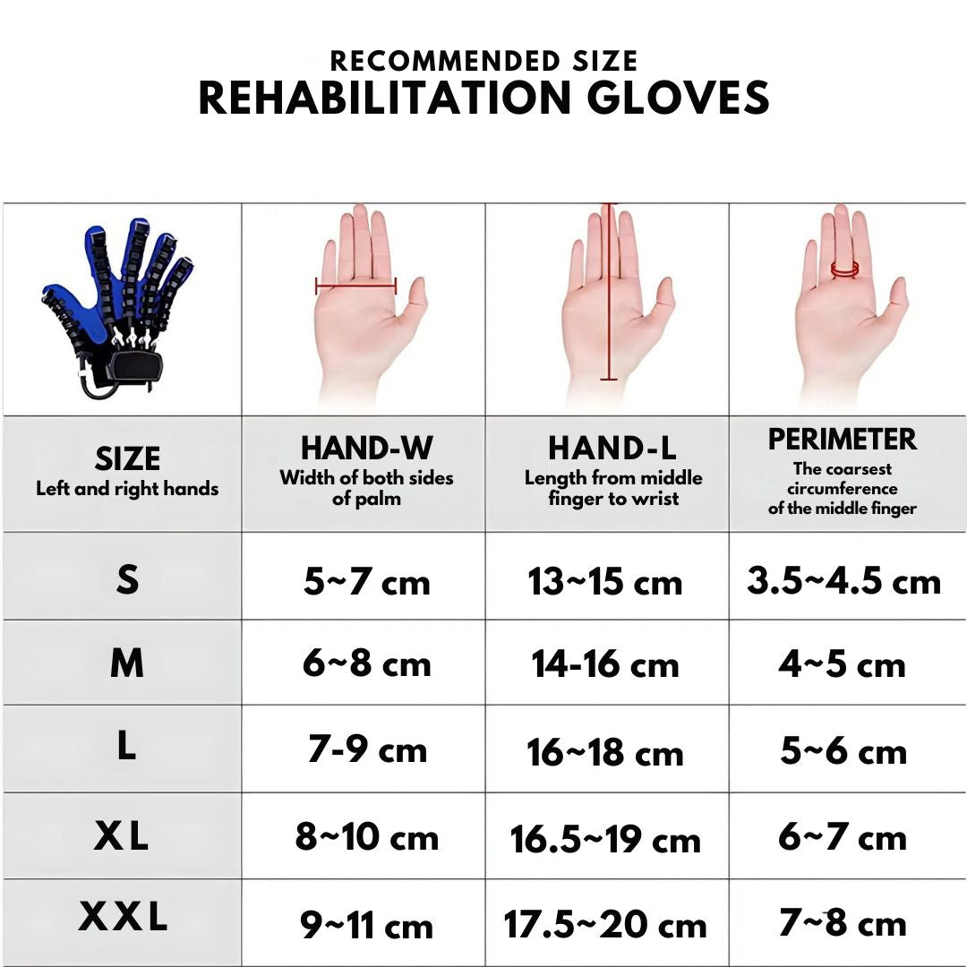 Robotic Rehabilitation Gloves for Hands 8