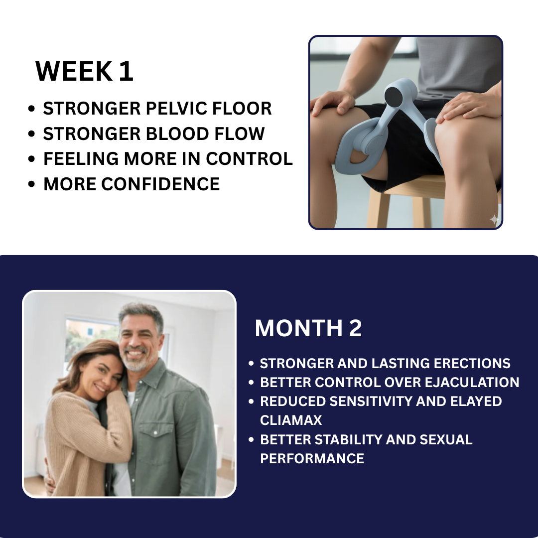 NovaFlex Pelvic Floor Trainer For Lasting Performance And Confidence In The Bedroom