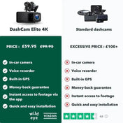 NovaDrive DashCam 4K Pro-serie Bilkamera med Overlegen Klarhed Altid