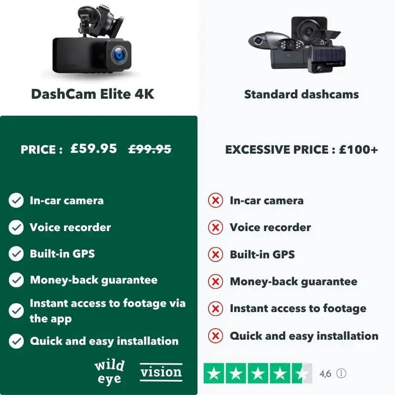 NovaDrive DashCam 4K Pro-serie Bilkamera med Overlegen Klarhed Altid