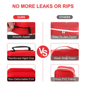 Emergency First Aid Kit For Home, Car And Travel Readiness, Always Ready For Any Situation
