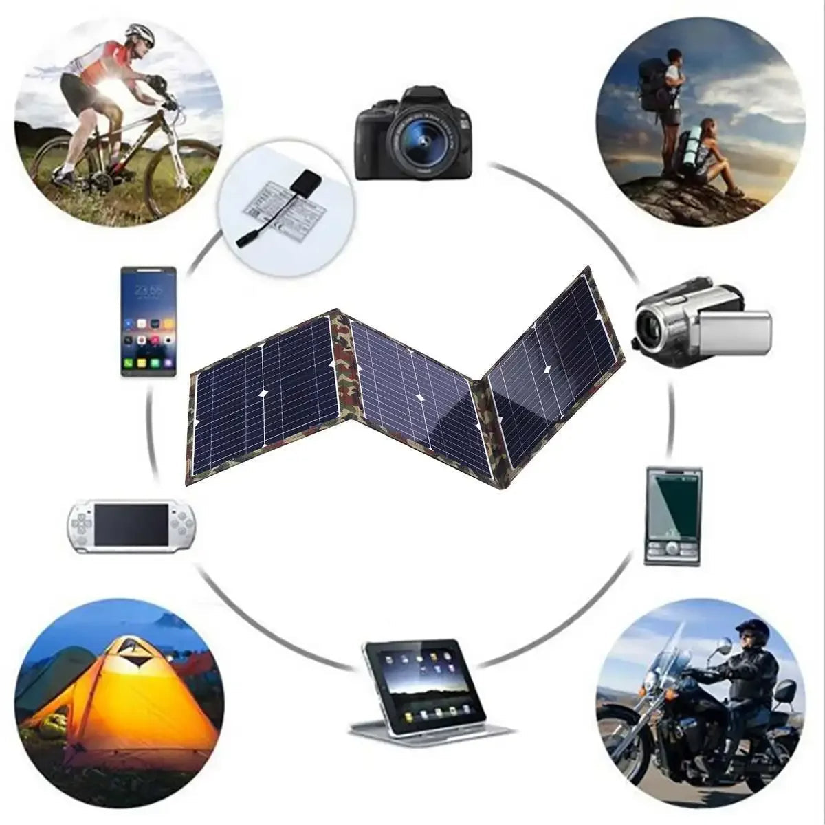 Kit de Estação de Energia com Painel Solar para Campismo e Aventuras ao Ar Livre em Movimento e em Todas as Viagens ao Ar Livre