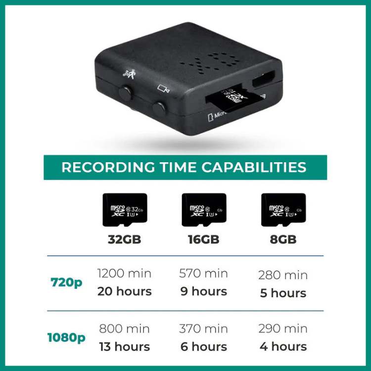 Mini Night Vision HD Camera For Home And Office Use In High Definition