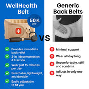 NovaFlex 360 Pain-Free Belt In Just 15 Minutes A Day For An Easier Life